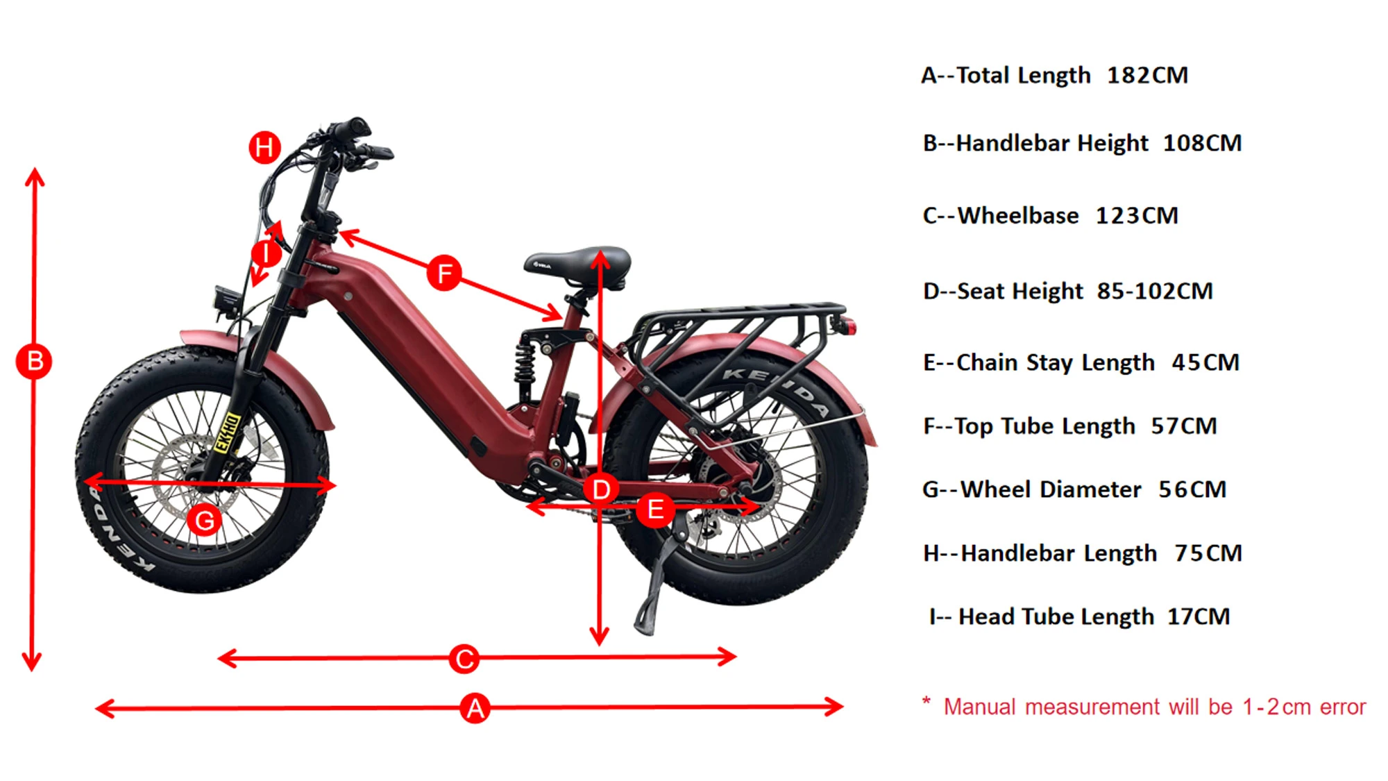 Geometrie van de meest krachtige elektrische vetfiets